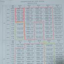교문요양보호사교육원