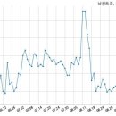 대원토건(주)