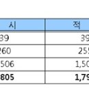 심재철치과의원 매일경제