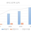 한독공업 네이버블로그
