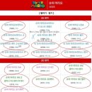 정주슈퍼 이미지