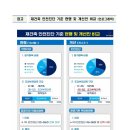 고려건축진단
