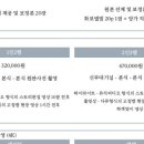 체리시