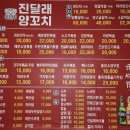 진달래양꼬치 | 인덕원역 - 양꼬치 맛집 [진달래 양꼬치] 후기