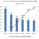 中디지털 독서 시장, 3억 독자의 최신 트렌드는? 이미지