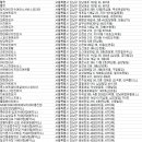 샤이어렌트카 네이버블로그