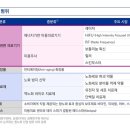 노화시장 이미지