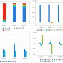 주식회사프롬바이오 익산공장 | 탈모 치료 관련주 TOP20