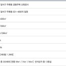 더시티 이미지