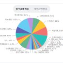 서호전기상사 이미지