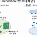 한솔드라이크리닝 이미지
