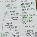 전포시영아파트 | 서면신점)부산 전포 &#39;금화신당&#39; 에서 인생 첫 신점 받은 후기 (+개꿀팔자, 풀이o)