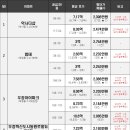 유로빌리지 3단지 이미지