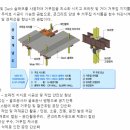 BRD(Bracket supported R/C Downward) 공법 이미지