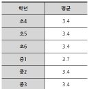 셜대학원수성지점
