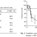 담도 폐쇄증에서 카사이 수술 후 5년 생존율 및 예후인자의 분석 이미지
