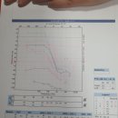용인시청기사회 | 송도 코스트코 내에 히어링 센터 방문 후기