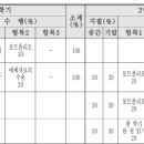 명호고등학교 이미지