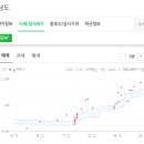 이준엽이비인후과의원 이미지