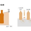 인쇄 | 기린홀딩스, 페트병에 라벨 필요없는 다이렉트 인쇄기술 개발 | 한국디자인진흥원 이미지