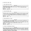 겸손하신 모후 제5차 사업보고서(2024.09.08) 이미지