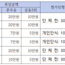 2023호국이 칠곡 고령 성주 생활체육탁구대회 최종 요강 이미지