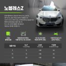 그린솔라에너지 | 한 번의 경험이 만든 확신의 썬팅, 솔라가드 노블레스Z