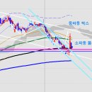 구루테크놀로지 | 비에이치아이 매매 시나리오: 상한가 후 거래량 죽은 눌림목 타점 (연습 매매용)