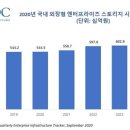 스토리지-원