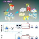 KT스카이라이프 DCS 진실(2) 이미지