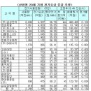 하나로통신 인터넷데이터센터 이미지