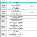 [공지]89차 이벤트 서버 사양 안내 이미지