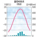 중등사회① Ⅱ-4 건조 지역, 툰드라 지역 생활 (이미지,도표) 이미지