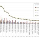 진양농협지수지점 | [금융 스크랩] 2025 연말 기념 .. 정기예금 브랜드 평판 정리