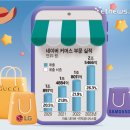 브랜드와커머스 이미지