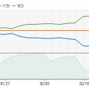 모아텍 - 지금부터 향후 10일간 주가 예측 입니다. 이미지