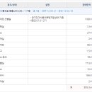 양계장.김포 네이버블로그