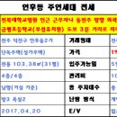 금평초교병설유치원 이미지