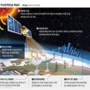 우주제1태양광발전소 | [기술] 우주 태양광 발전: 극한 효율의 무한 친환경 에너지