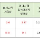 2016년 임상심리사2급 시험일정 이미지