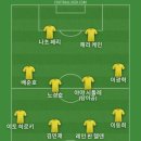 밴쿠버 화이트캡스는 토마스 뮬러 영입해서 베스트11 이미지