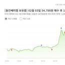 주식회사 동진쎄미켐