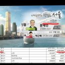 ★★【속보】김어준, 朴 탄핵사건 큰거 터트렸군요. 이미지