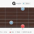 통기타(기초) 이미지