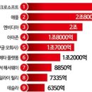 국제종합상사 이미지