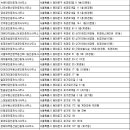 용두래미안엘리니티더조은공인중개사사무소 | 동대문구부동산