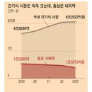 건강기능식품 홍삼 역성장 이미지