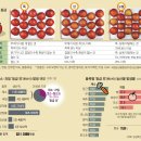 외 이미지