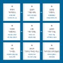 우주은하아파트 앞 | 곽재식,김설아,김성일,이경희,소렐,송경아,이한,문녹주,전혜진 - 은하환담