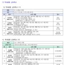 오산교육지원청지원 ＜오산 공유학교 모집 안내＞ 이미지